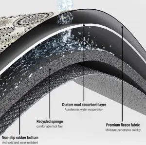 Quick Drying Non slip Diatom Mud Mats Technology Cloth Soft Diatom Oil-proof Diatomite Mat